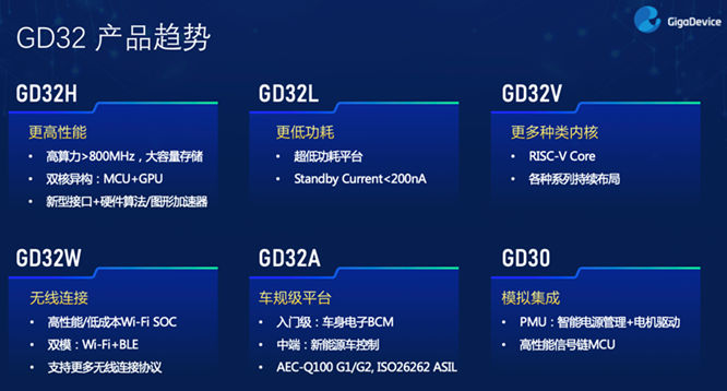 GD32以广泛布局推进价值主张,为MCU生态加冕!