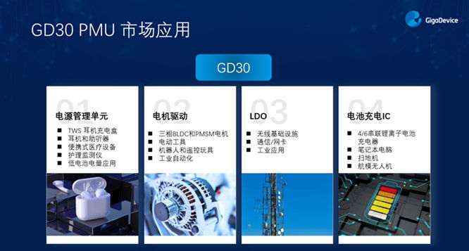 GD32以广泛布局推进价值主张,为MCU生态加冕!