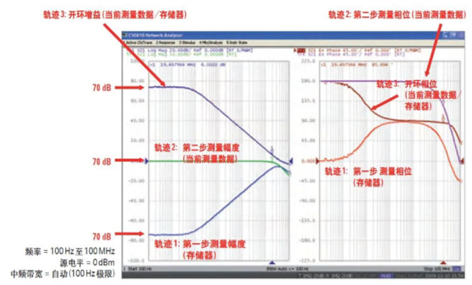 如何用网络分析仪测量低频率响应