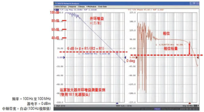 如何用网络分析仪测量低频率响应