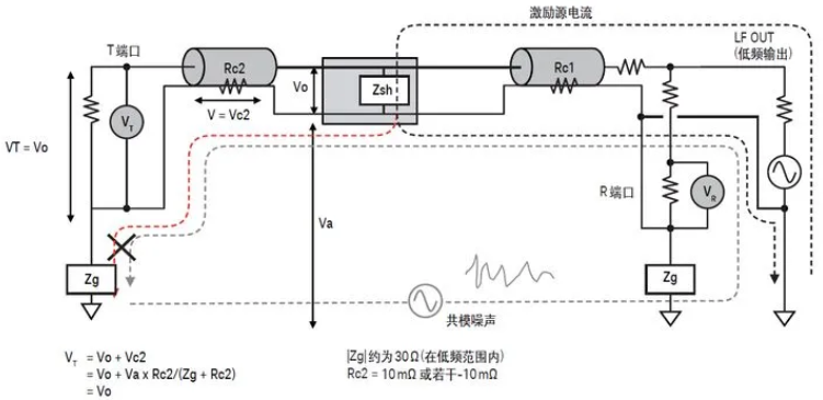 如何用网络分析仪测量低频率响应