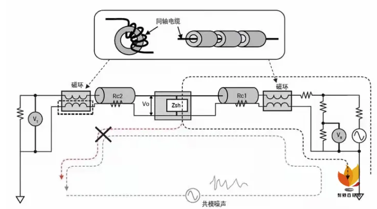 如何用网络分析仪测量低频率响应