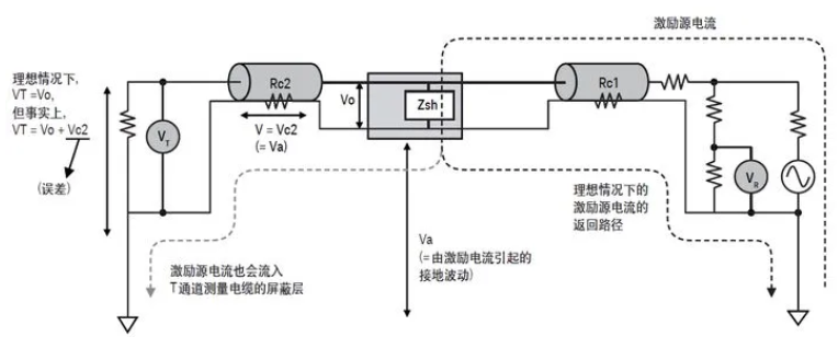 如何用网络分析仪测量低频率响应