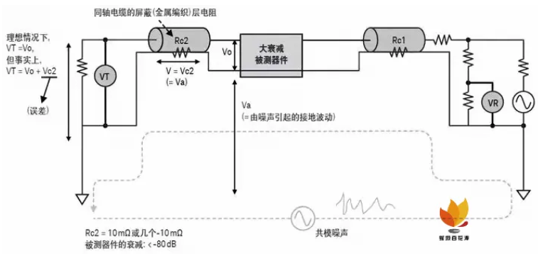 如何用网络分析仪测量低频率响应