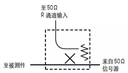 如何用网络分析仪测量低频率响应