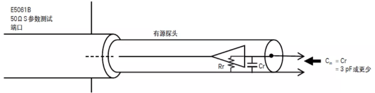 如何用网络分析仪测量低频率响应