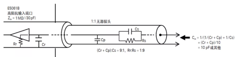 如何用网络分析仪测量低频率响应