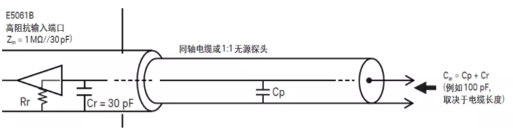 如何用网络分析仪测量低频率响应