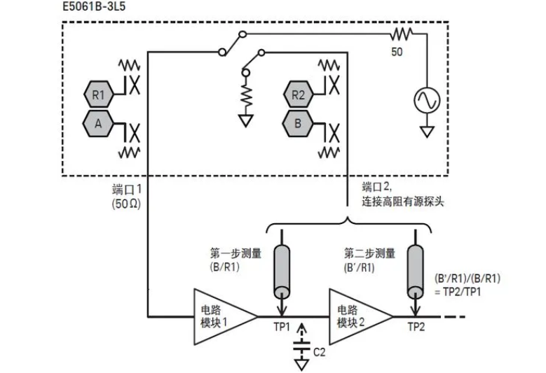 如何用网络分析仪测量低频率响应