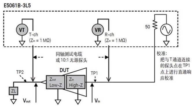 如何用网络分析仪测量低频率响应