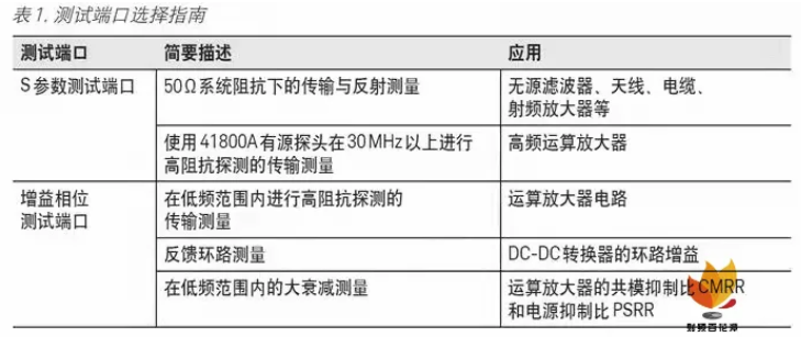 如何用网络分析仪测量低频率响应