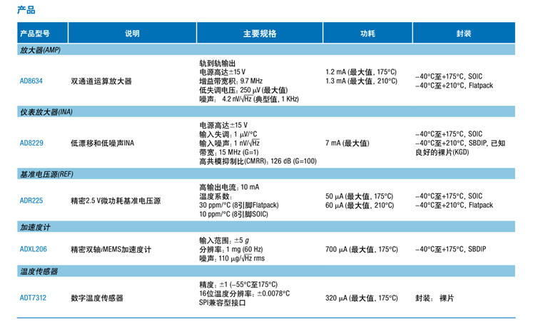 全球开启炙烤模式，没有&ldquo;避暑三件套&rdquo;电子设备该么办？