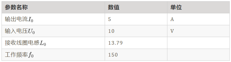 如何绕制2.2uH高频线圈?