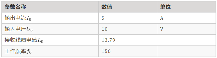 如何绕制2.2uH高频线圈？