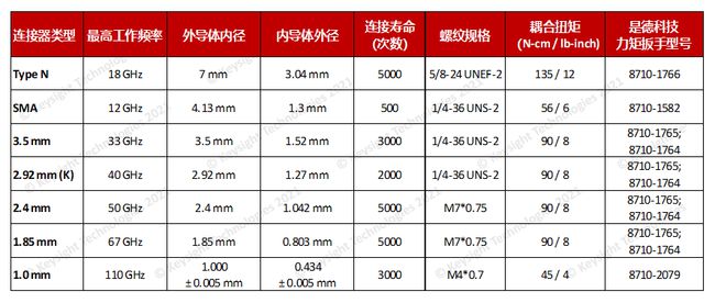 连接器日常使用维护避雷指南