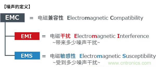 运算放大器的噪声特性