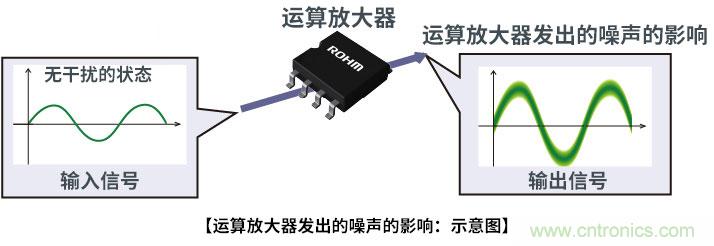 运算放大器的噪声特性