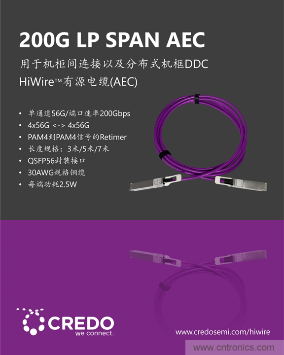 Credo 有源电缆（AEC）产品家族再添新成员：第二代HiWire™ SPAN AEC