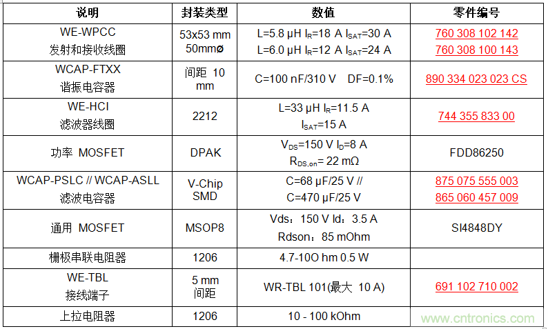 面向工业环境的大功率无线电力传输技术