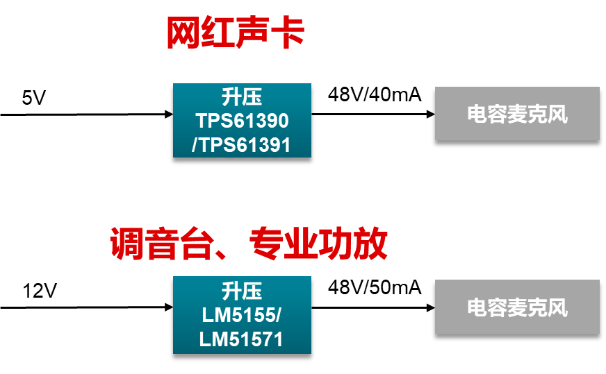 音频设备中的幻象电源