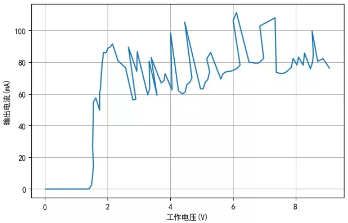 TM1810-3, TM1810-2 LED恒流驱动IC