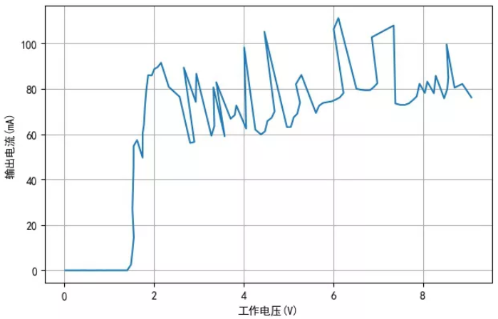 TM1810-3， TM1810-2 LED恒流驱动IC