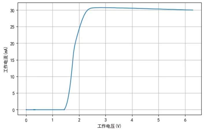 TM1810-3, TM1810-2 LED恒流驱动IC