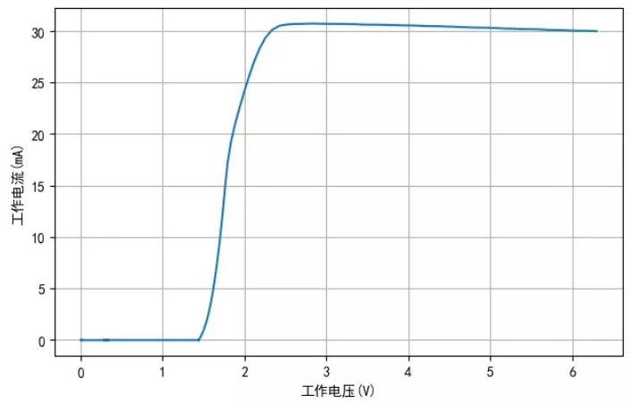 TM1810-3， TM1810-2 LED恒流驱动IC