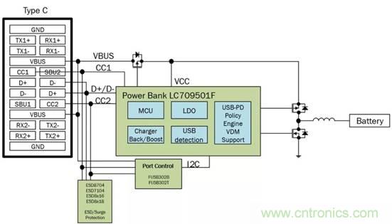 ƶԴUSB PD