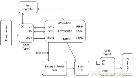 移动电源USB PD的设计 移动电源USB PD的设计