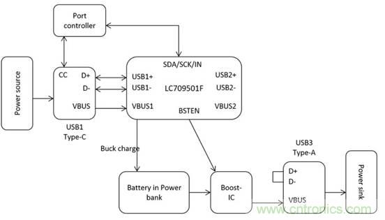 移动电源USB PD的设计