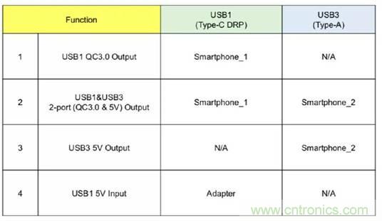 移动电源USB PD的设计