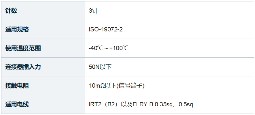 JAE推出MX72F系列汽车安全气囊用带接地端子直型爆管连接器