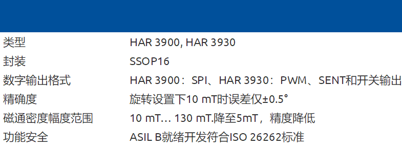 TDK推出具有冗余功能和数字输出接口的新型杂散场补偿3D HAL传感器