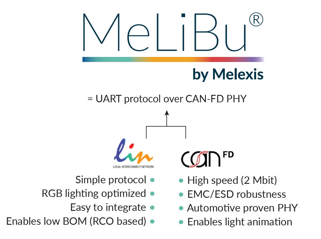 Melexis凭借MeLiBu助力实现汽车照明差异化，为细分市场的车辆带来更高吸引力