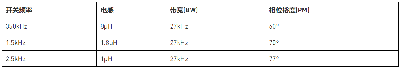 用集成补偿网络来评估降压稳压器的瞬态性能