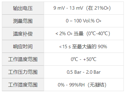 奥松电子推出高品质的医用氧气传感器