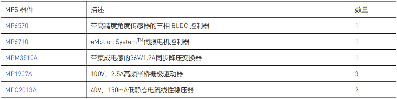 带eMotion智能电机控制和备用电池的MPS开源急救呼吸机