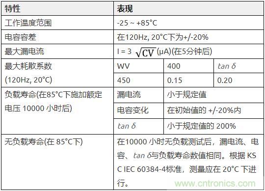 儒卓力提供了易于安装的Samwha JR系列卡入式电容器