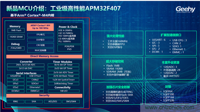 喜讯！极海Cortex-M4内核工业级高性能MCU闪亮登场！