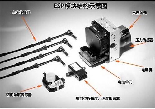 博世ESP芯片黑市价格暴涨300倍：原价13元，现价4000元