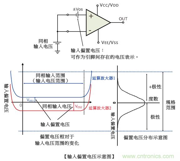 运算放大器的输入偏置电压