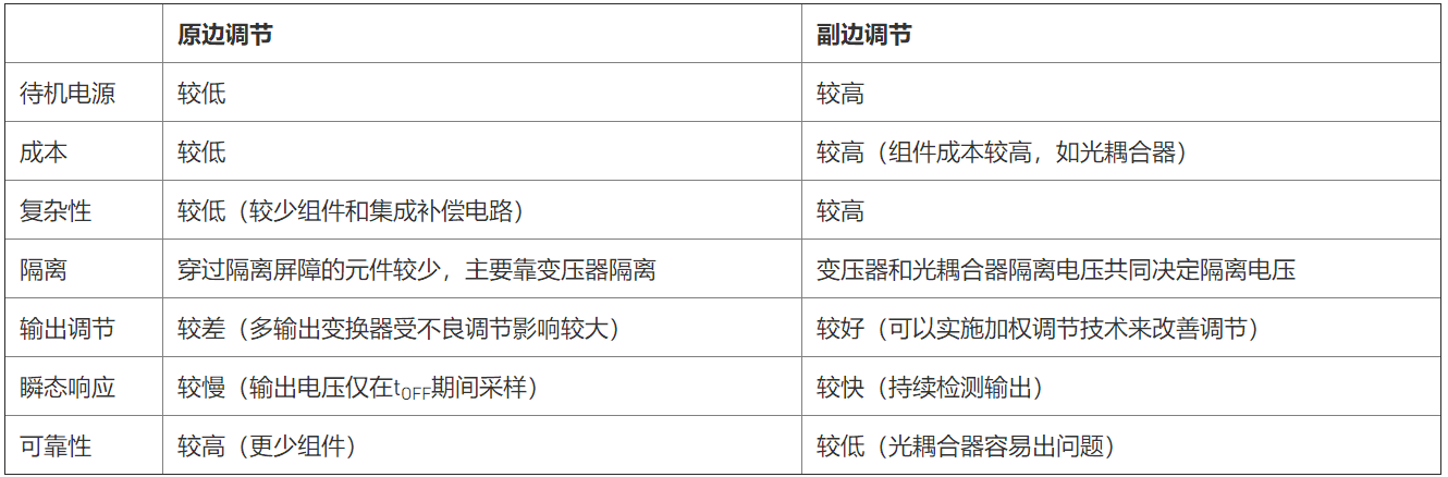 原边与副边调节