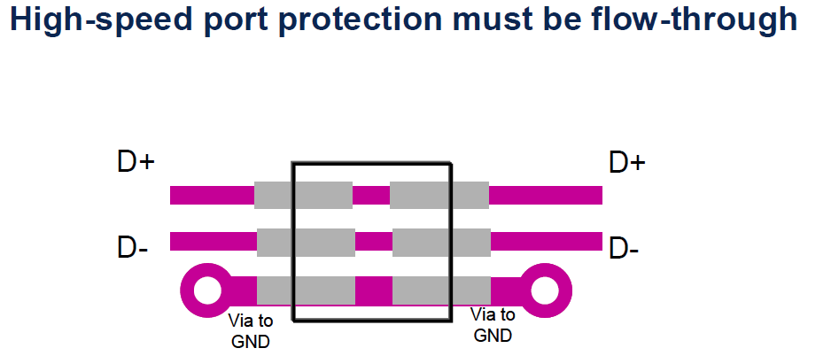 为什么高速信号ESD设置要flow-through