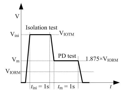 数字隔离芯片的PD参数出厂测试为什么是必要的？