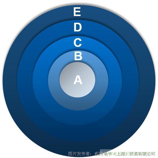 风电智慧运维,一切尽在掌控 风电智慧运维,一切尽在掌控