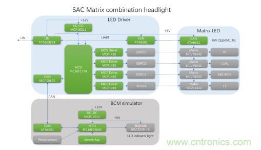 大联大品佳集团推出基于Microchip、onsemi和OSRAM产品的CAN/LIN通讯矩阵式大灯解决方案