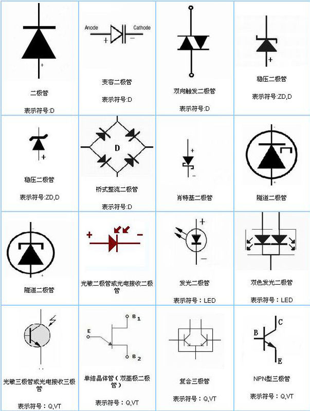 二极管符号大全【图】 二极管符号参数 二极管符号意义