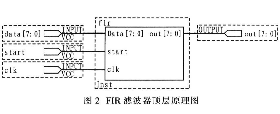 濾波器的工作原理