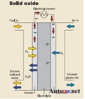 电解质是什么?强电解质和弱电解质的区别-知识
